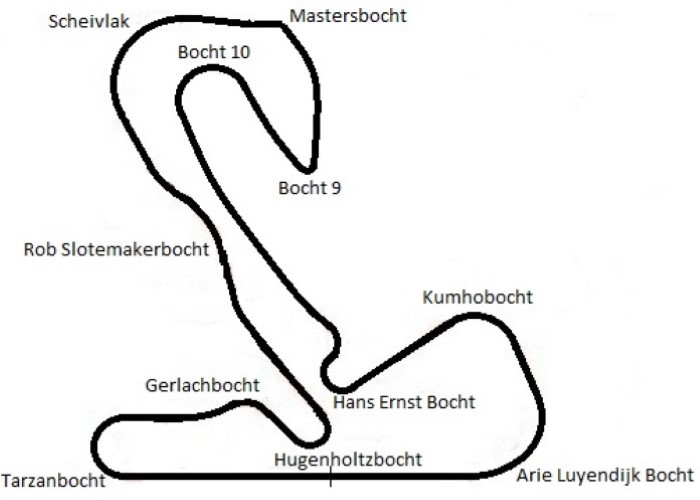 Layout Circuit Zandvoort 1999 - nu