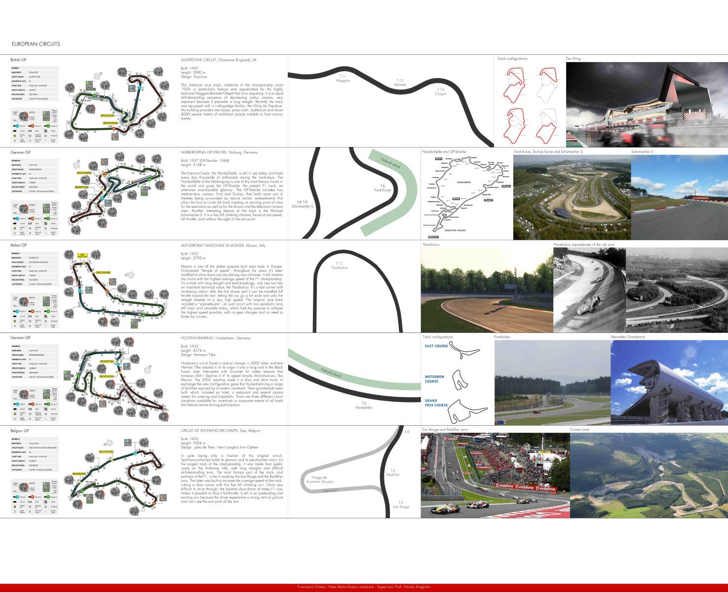 Nieuw Circuit Reims Gueux Circuits Of The Past
