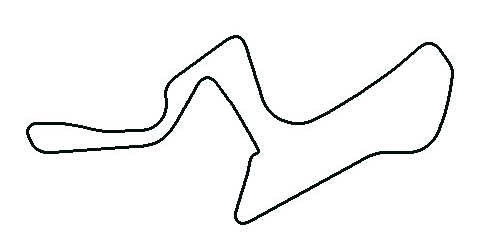 Kyalami Grand Prix Circuit: Het Hart van Zuid-Afrikaanse Motorsport